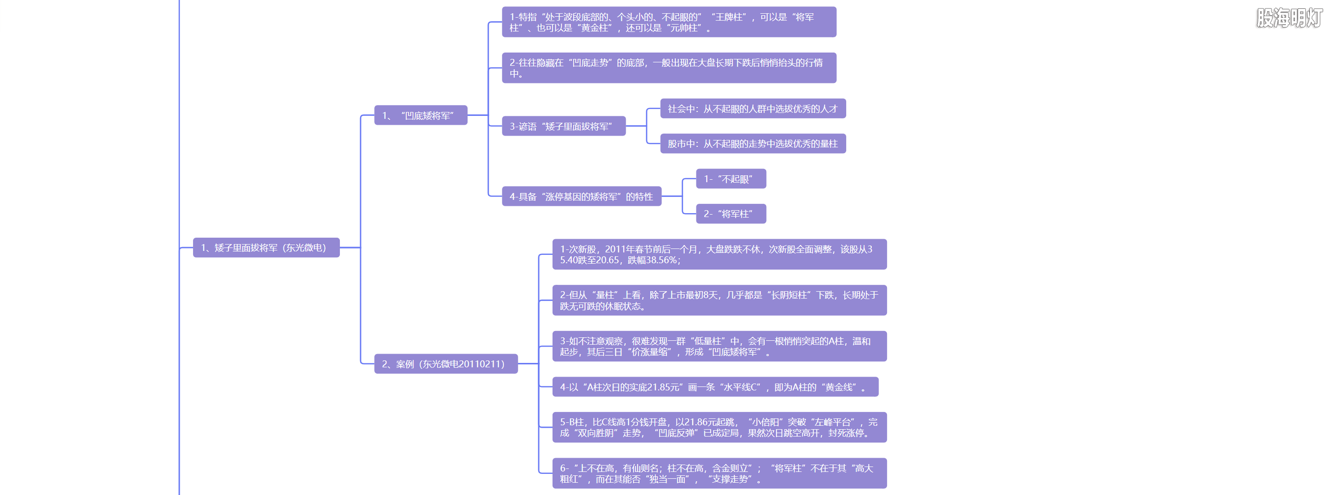5.3 卧底将军  凹底淘金2.png