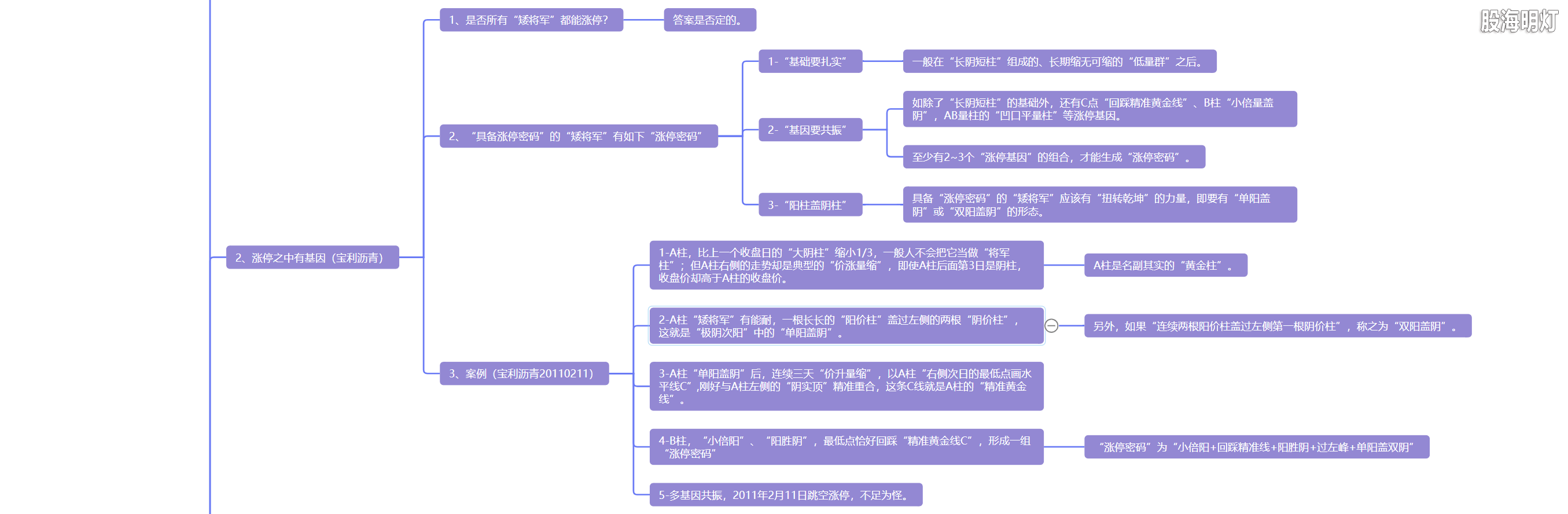 5.3 卧底将军  凹底淘金3.png