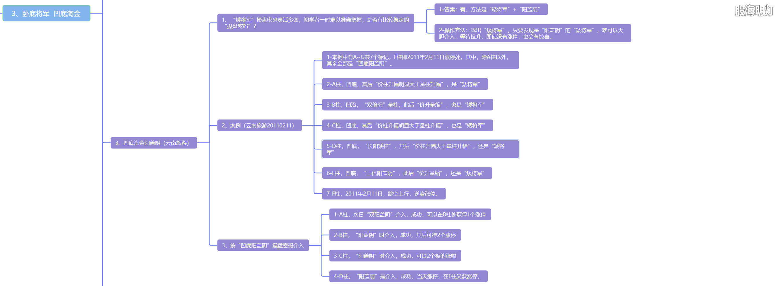 5.3 卧底将军  凹底淘金4.png