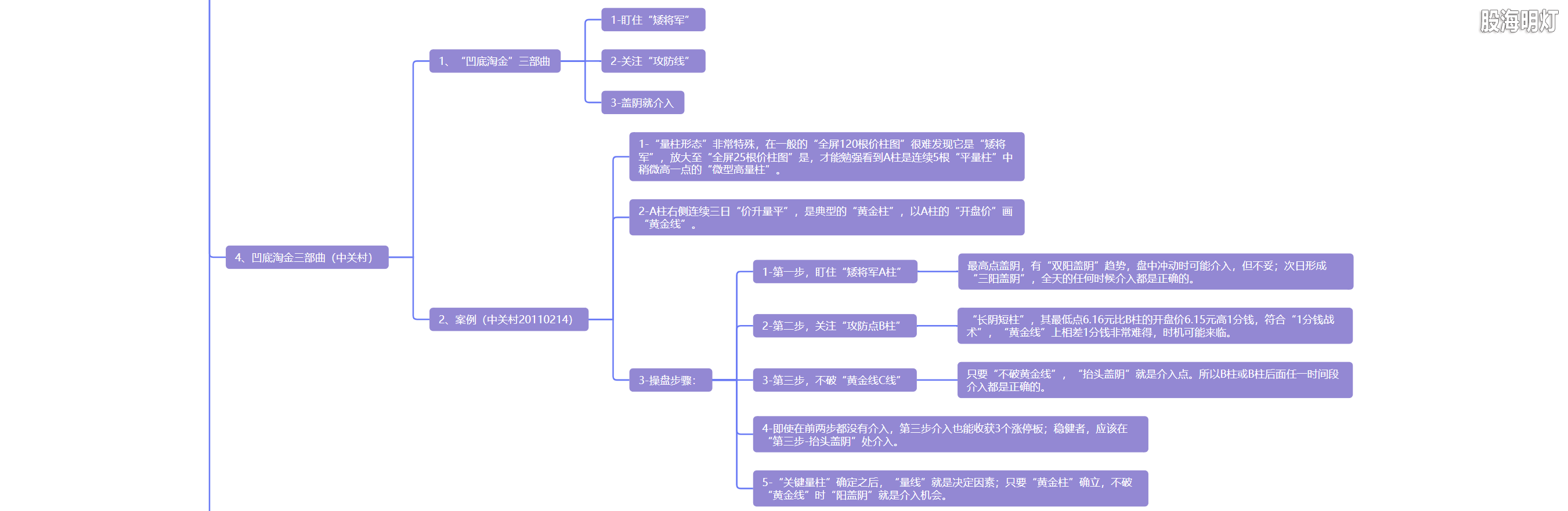 5.3 卧底将军  凹底淘金5.png