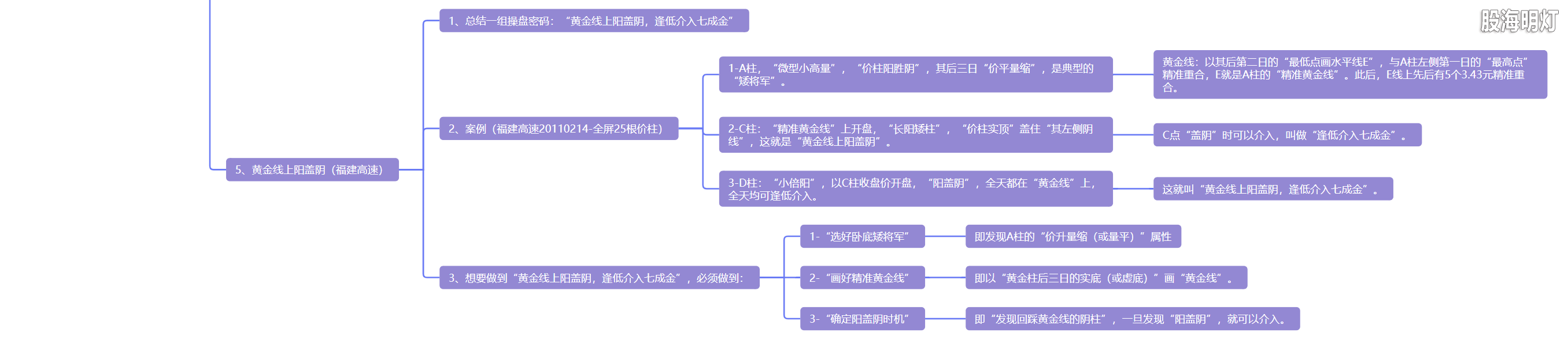 5.3 卧底将军  凹底淘金6.png