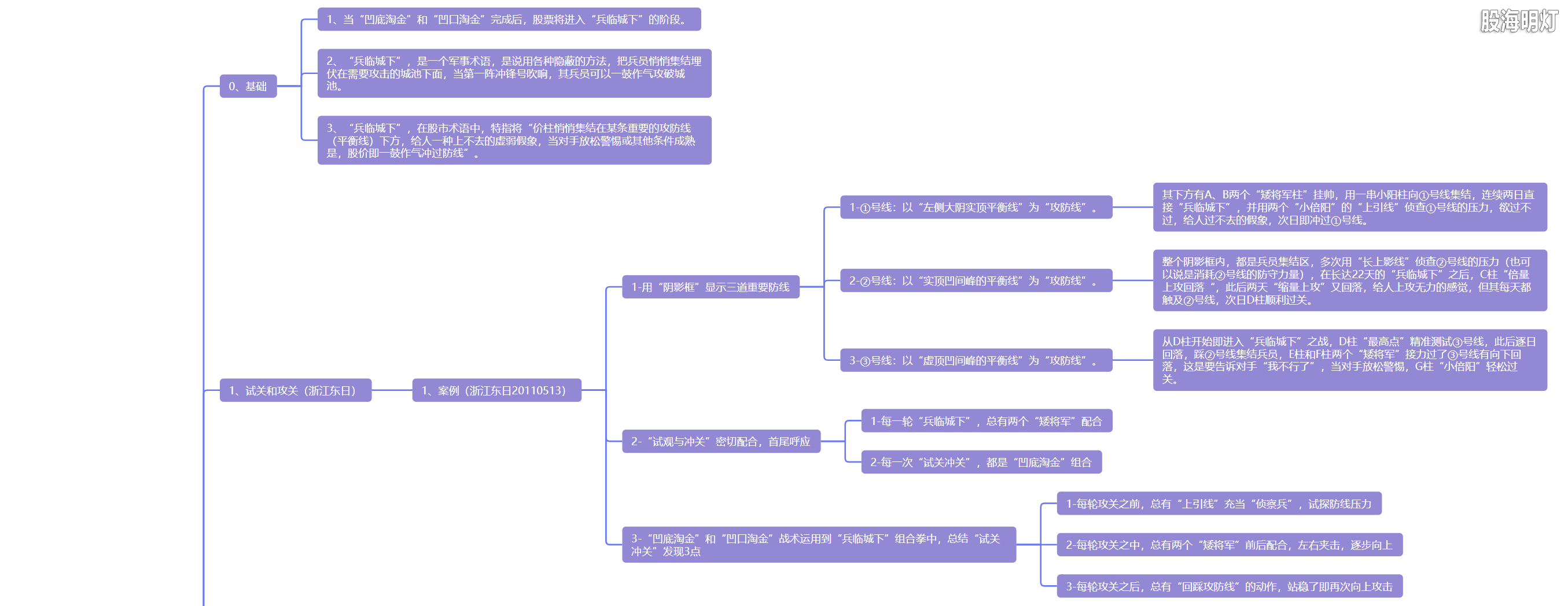 5.4 兵临城下  蓄势待发1.png