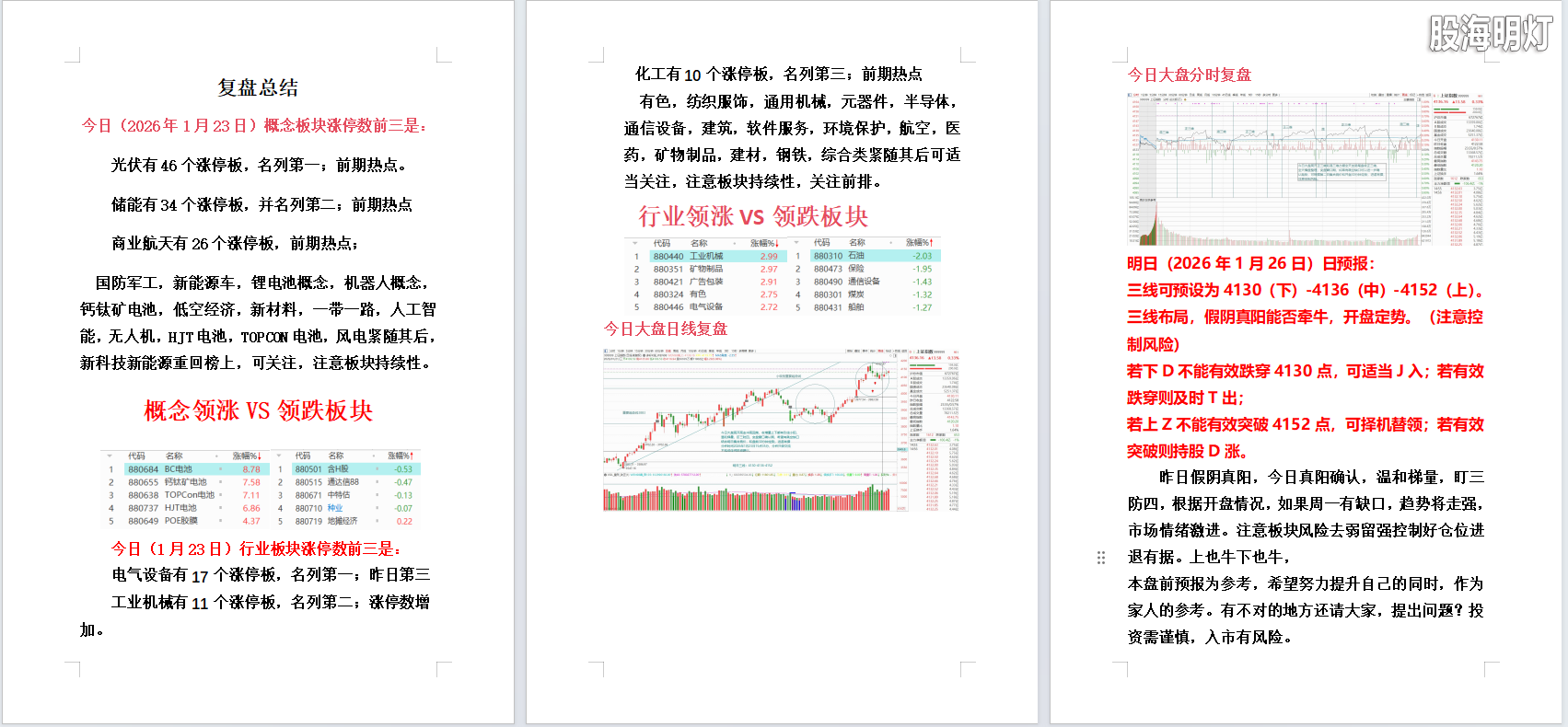 2026年1月23日大盘复盘.png