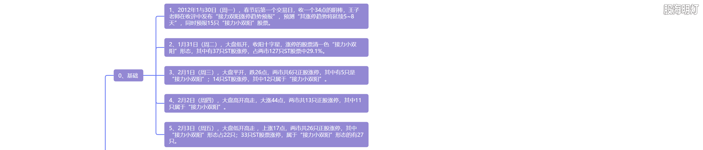 5.5 接力双阳  后市看涨1.png