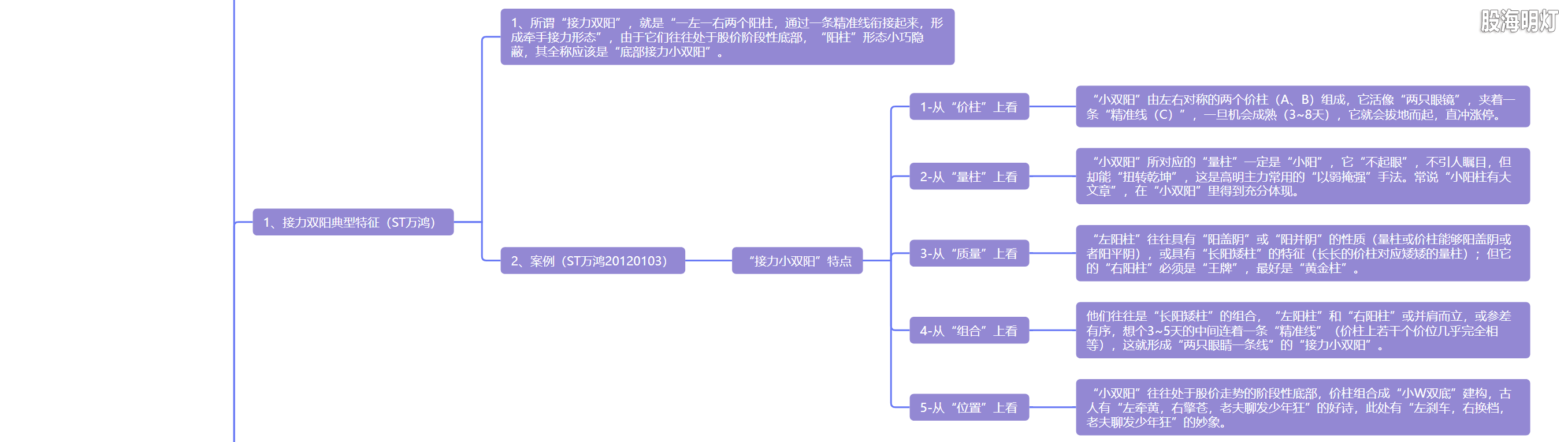 5.5 接力双阳  后市看涨2.png