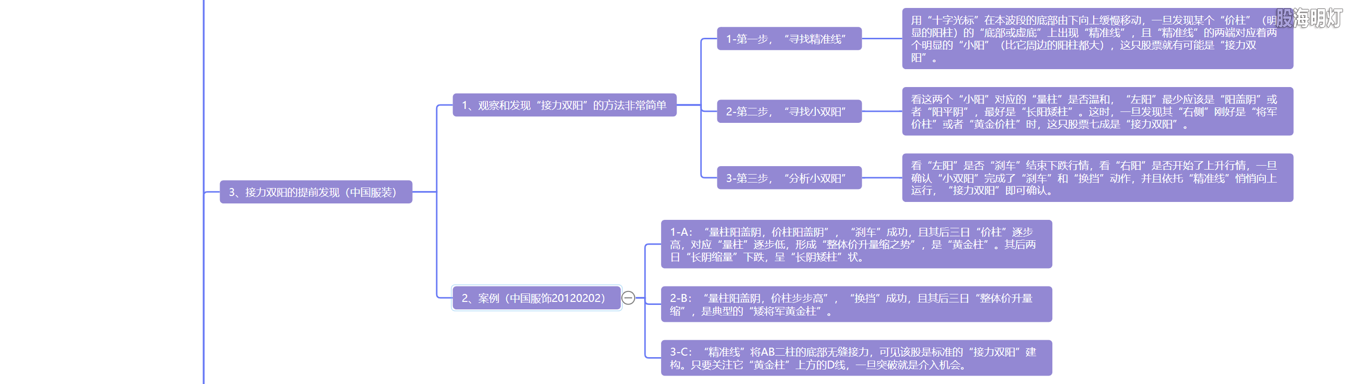 5.5 接力双阳  后市看涨4.png