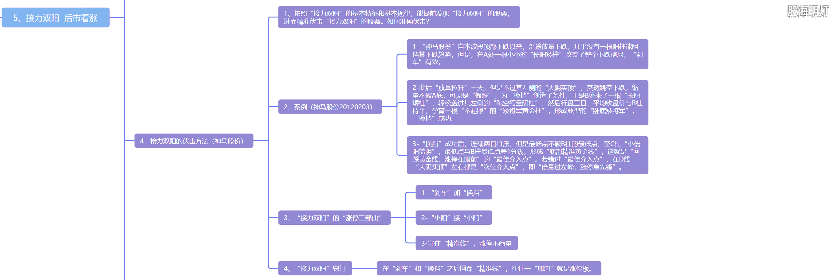 5.5 接力双阳  后市看涨5.png