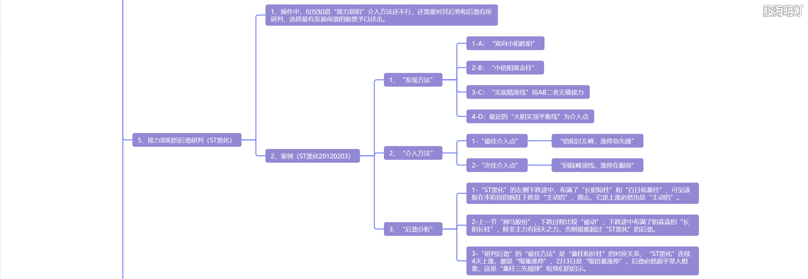 5.5 接力双阳  后市看涨6.png
