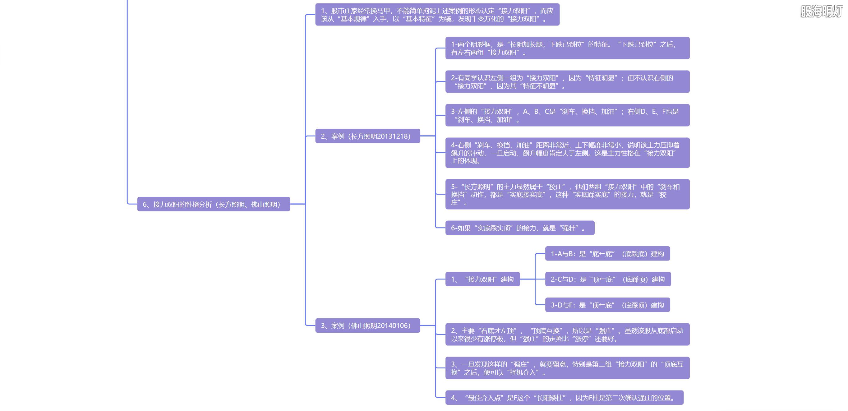 5.5 接力双阳  后市看涨7.png