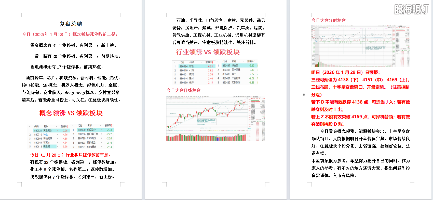 2026年1月28日大盘复盘.png