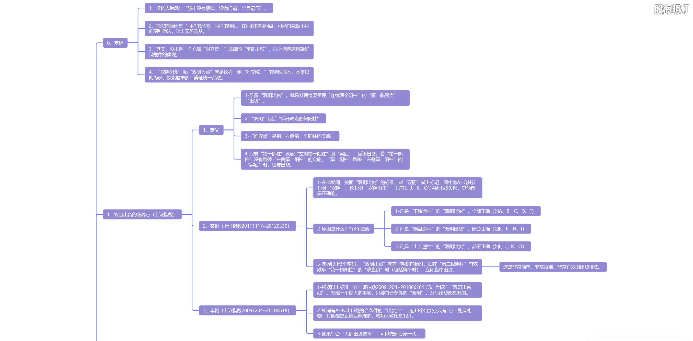 5.6 双阴进出  攻防有度1.png