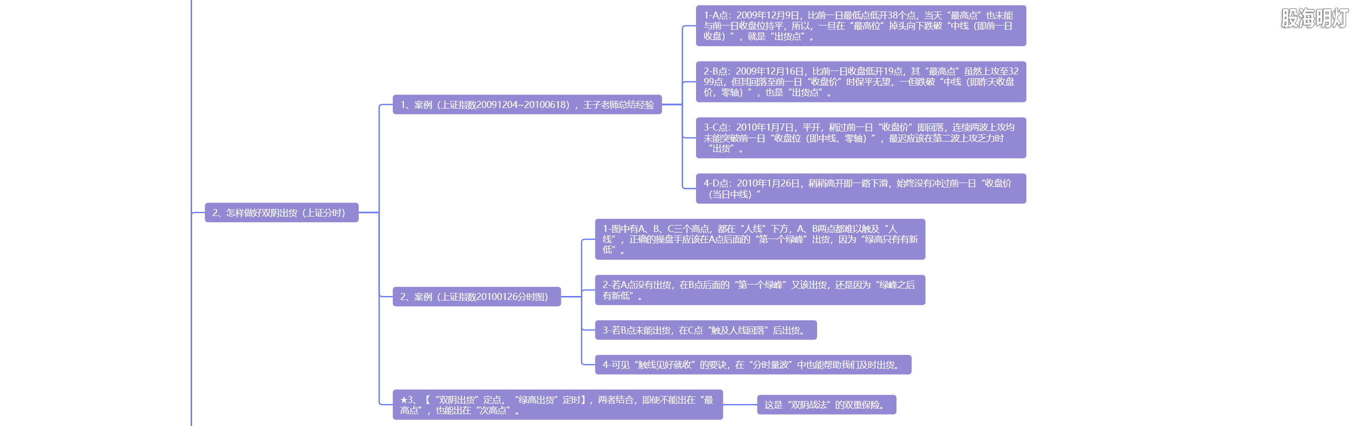 5.6 双阴进出  攻防有度2.png