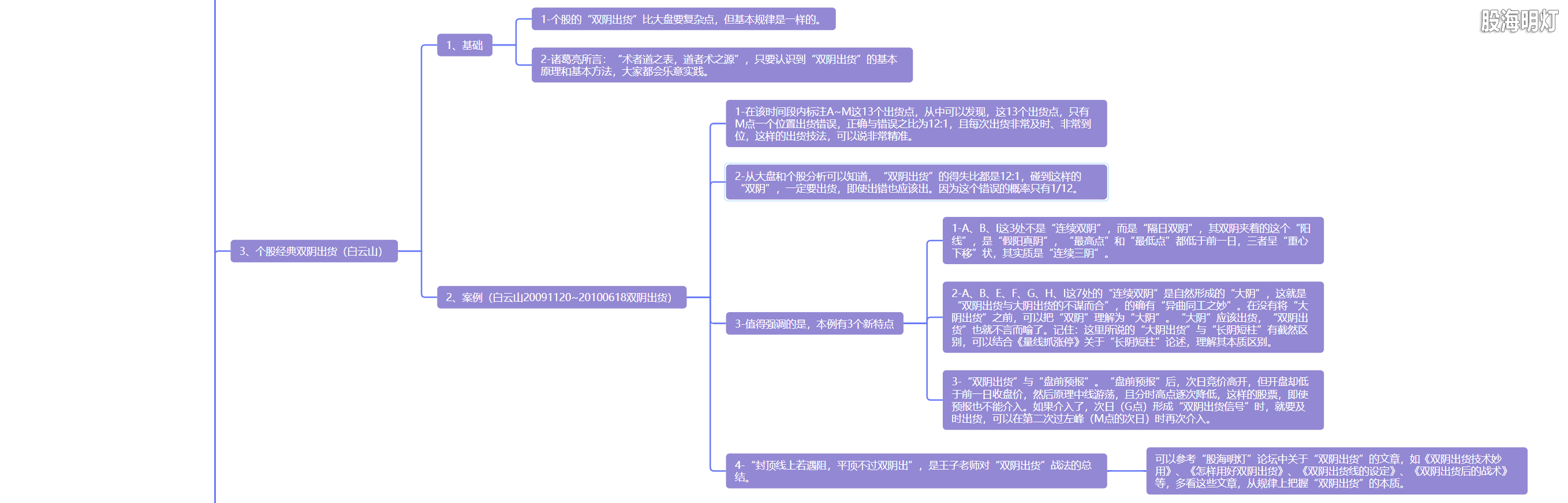 5.6 双阴进出  攻防有度3.png
