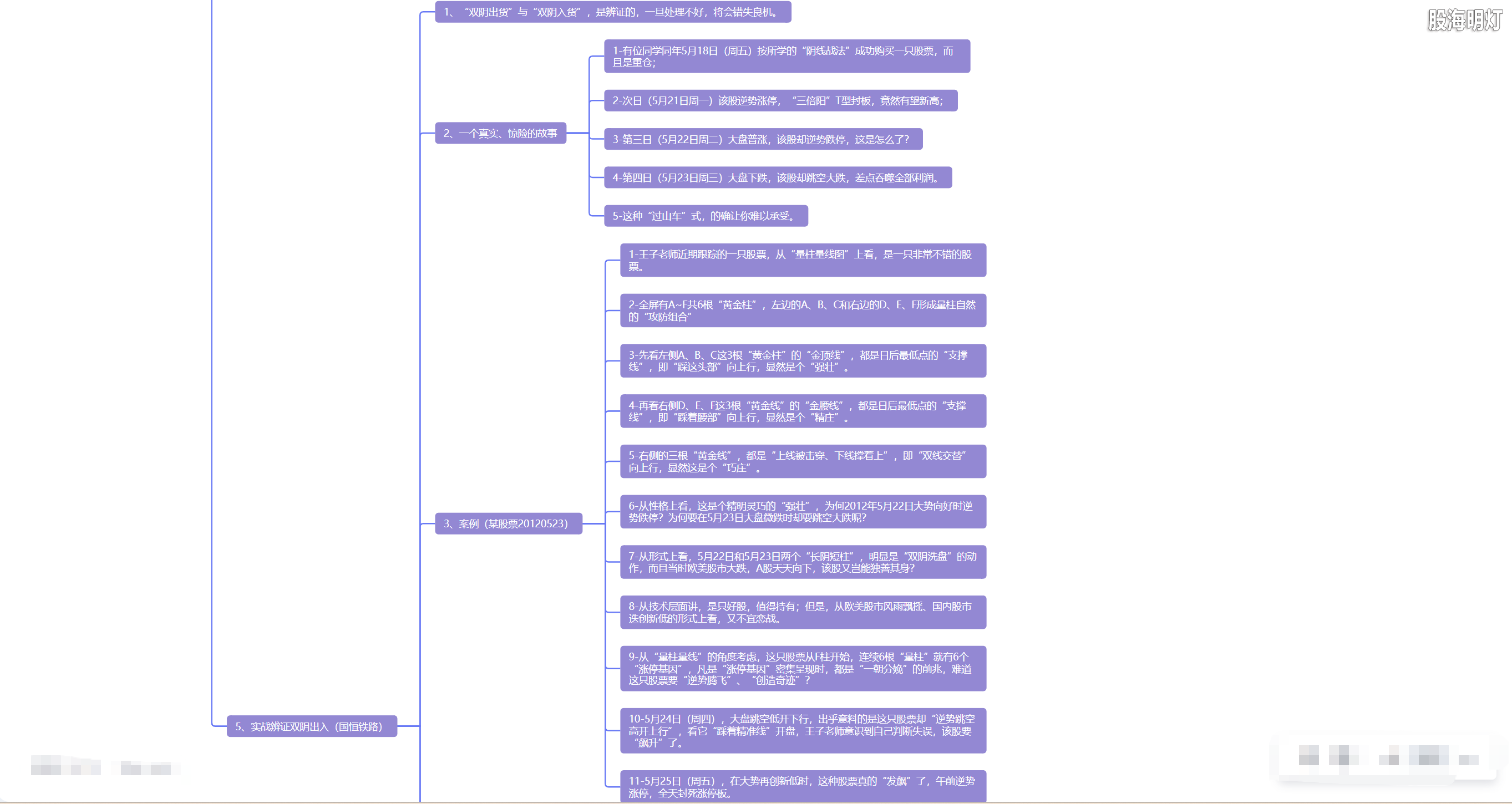 5.6 双阴进出  攻防有度5.png