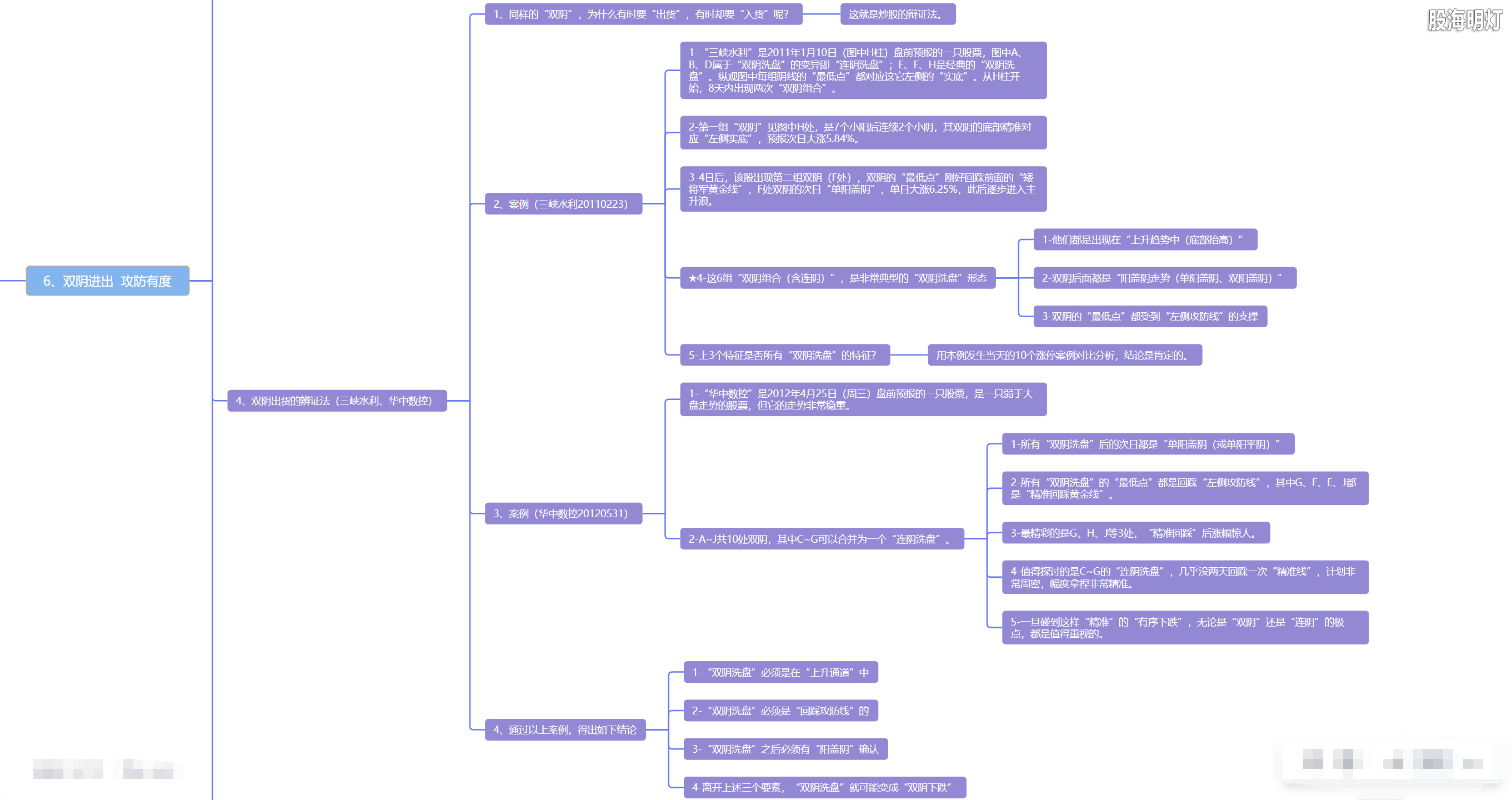 5.6 双阴进出  攻防有度4.png