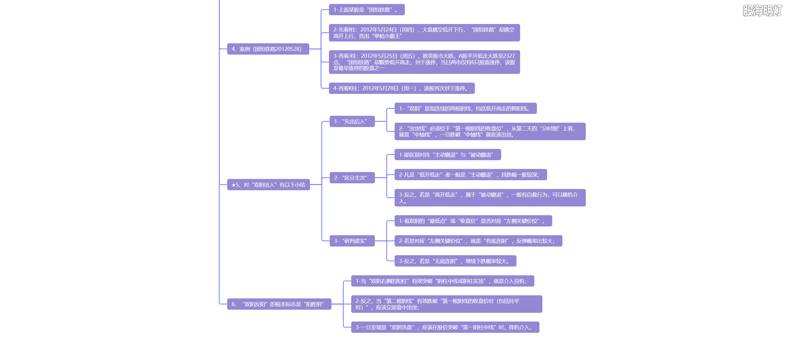 5.6 双阴进出  攻防有度6.png