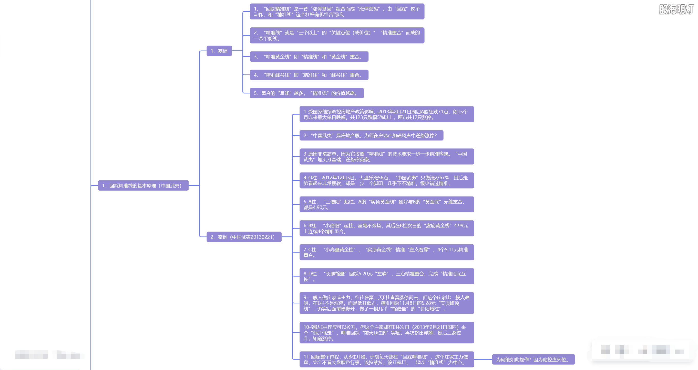 5.7 回踩精准  捷足先登2.png