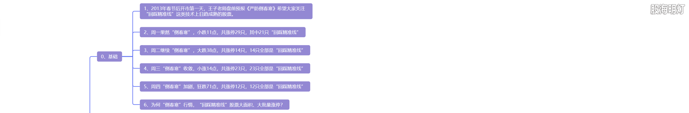 5.7 回踩精准  捷足先登1.png