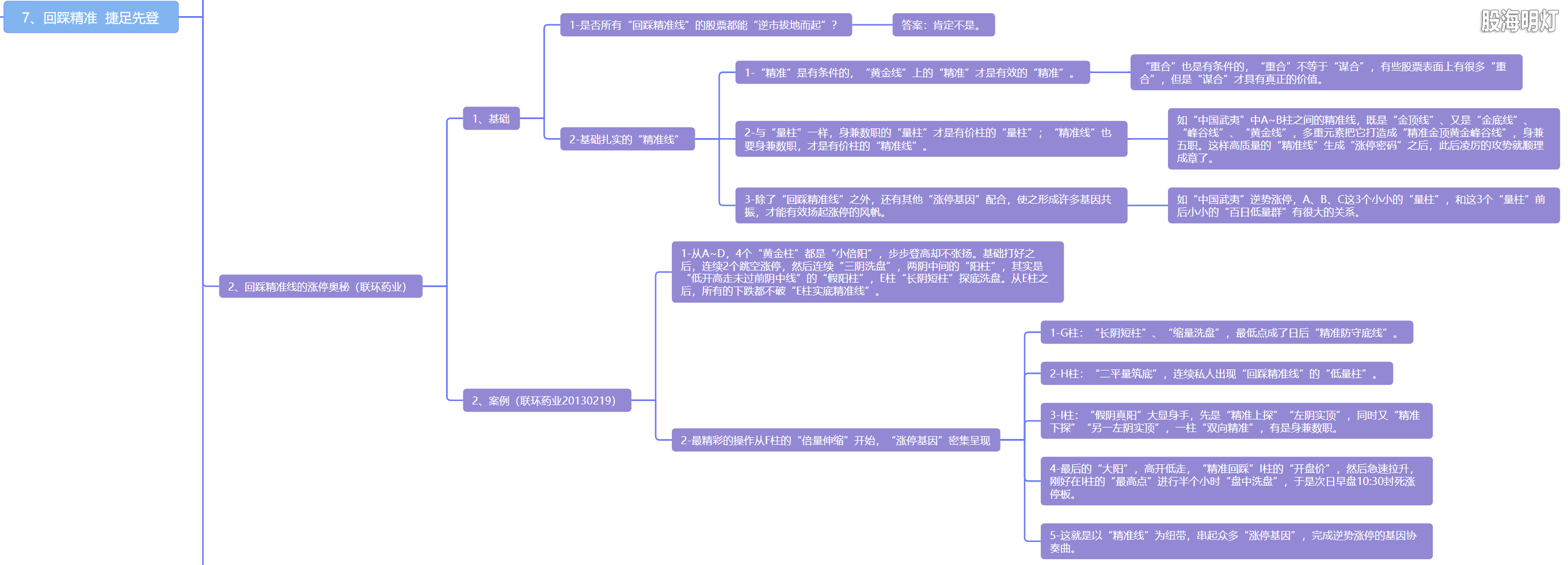 5.7 回踩精准  捷足先登3.png
