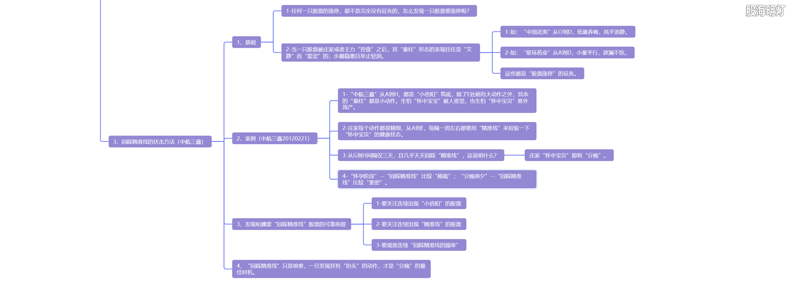 5.7 回踩精准  捷足先登4.png