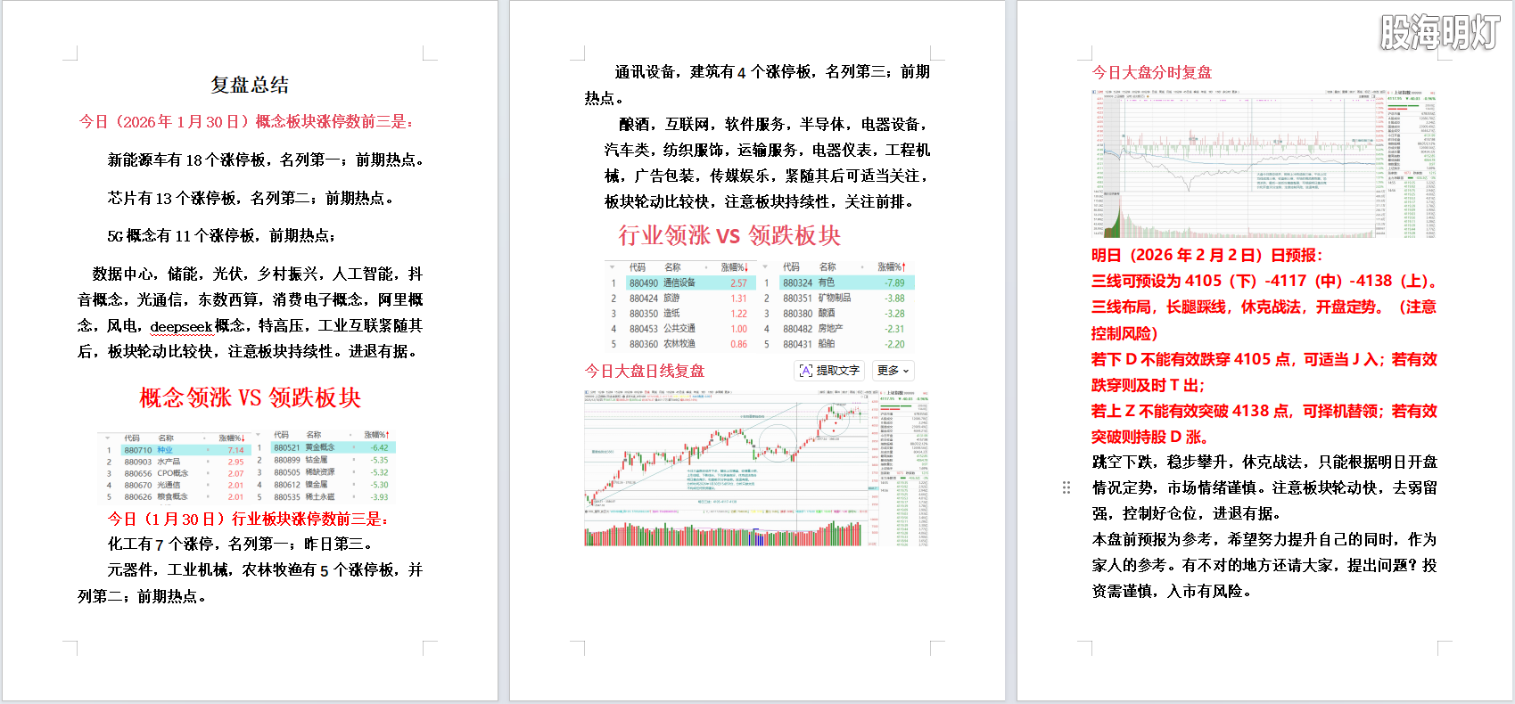 2026年1月30日大盘复盘.png