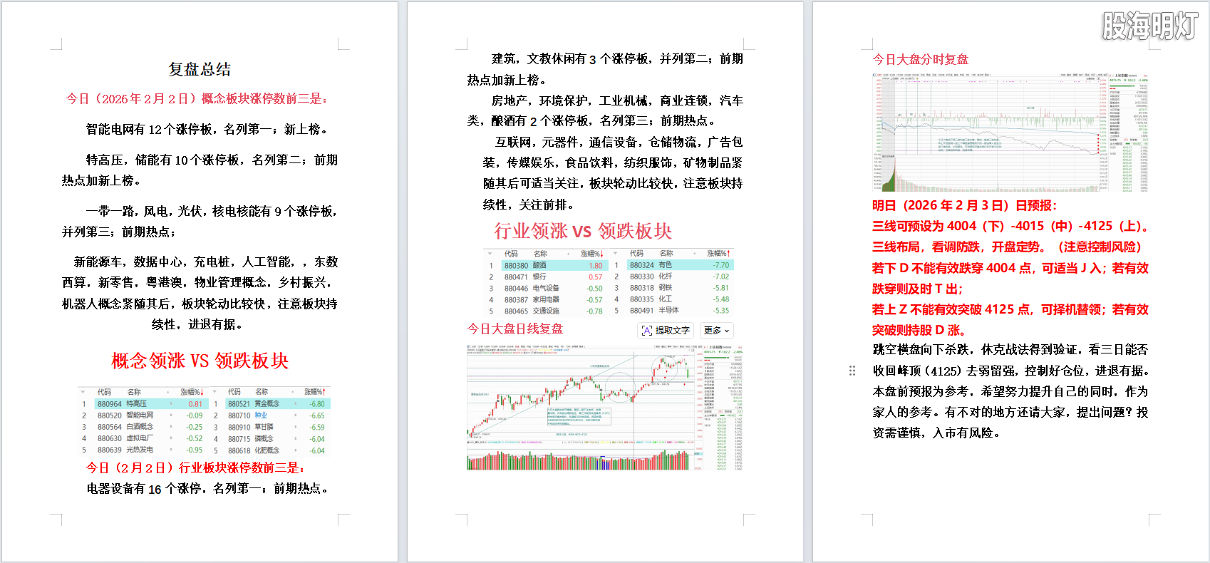 2026年2月2日大盘复盘.png