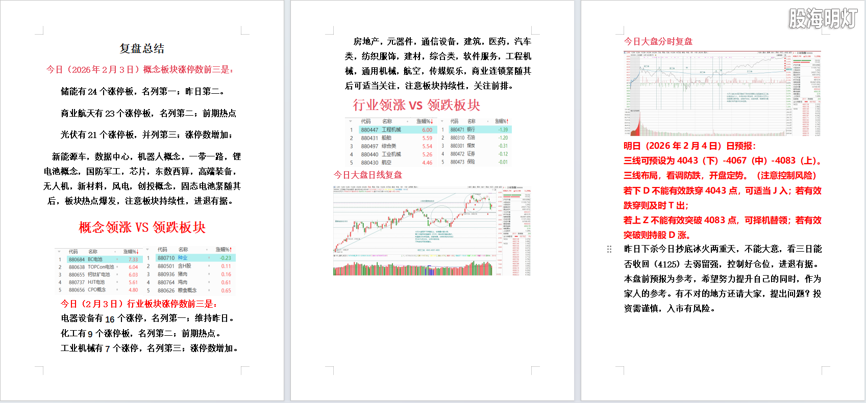 2026年2月3日大盘复盘.png