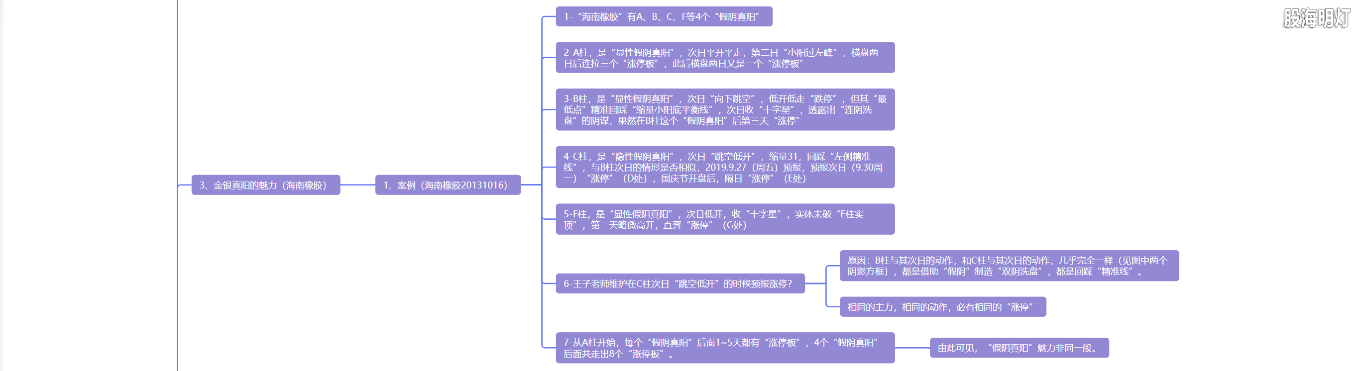 5.8 假阴真阳  黄金万两3.png