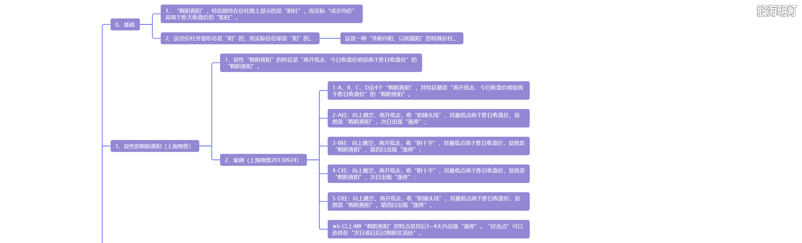 5.8 假阴真阳  黄金万两1.png