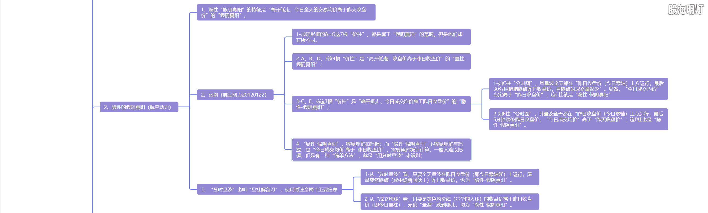 5.8 假阴真阳  黄金万两2.png