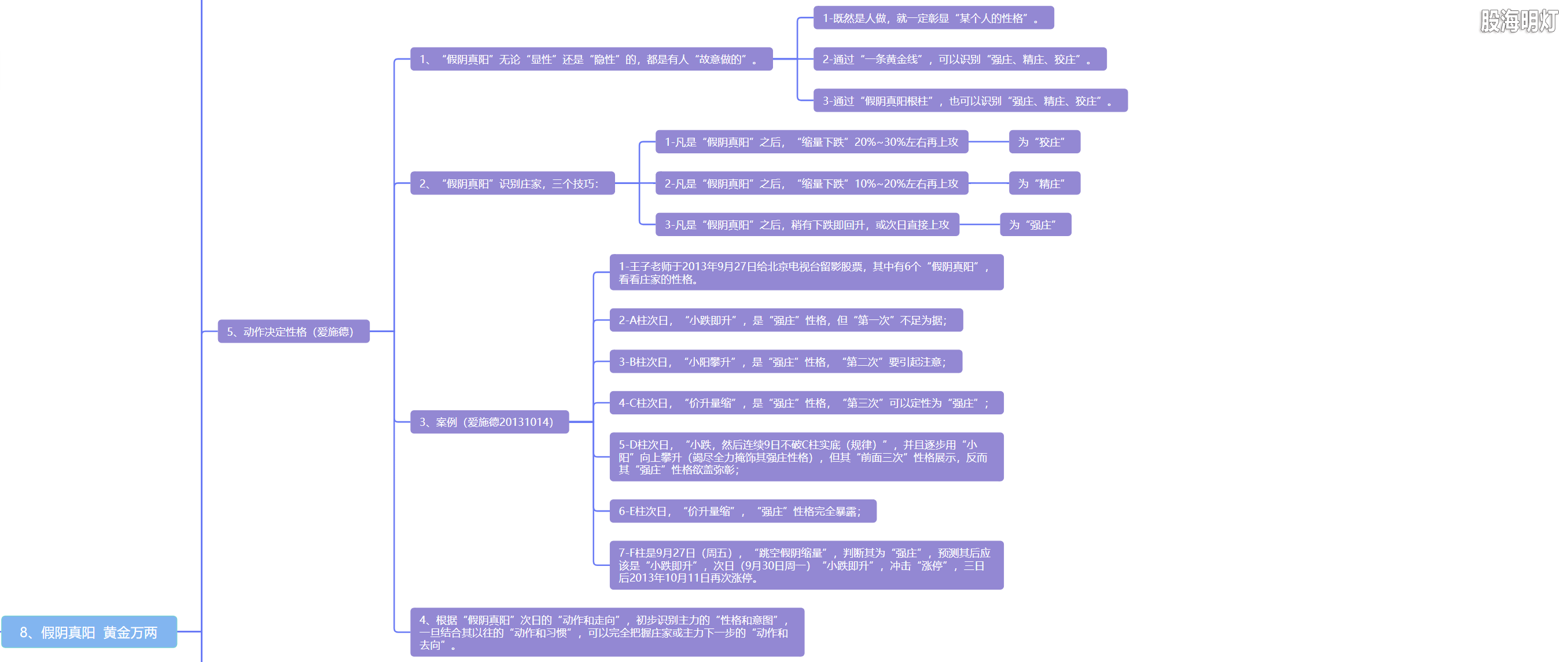 5.8 假阴真阳  黄金万两5.png