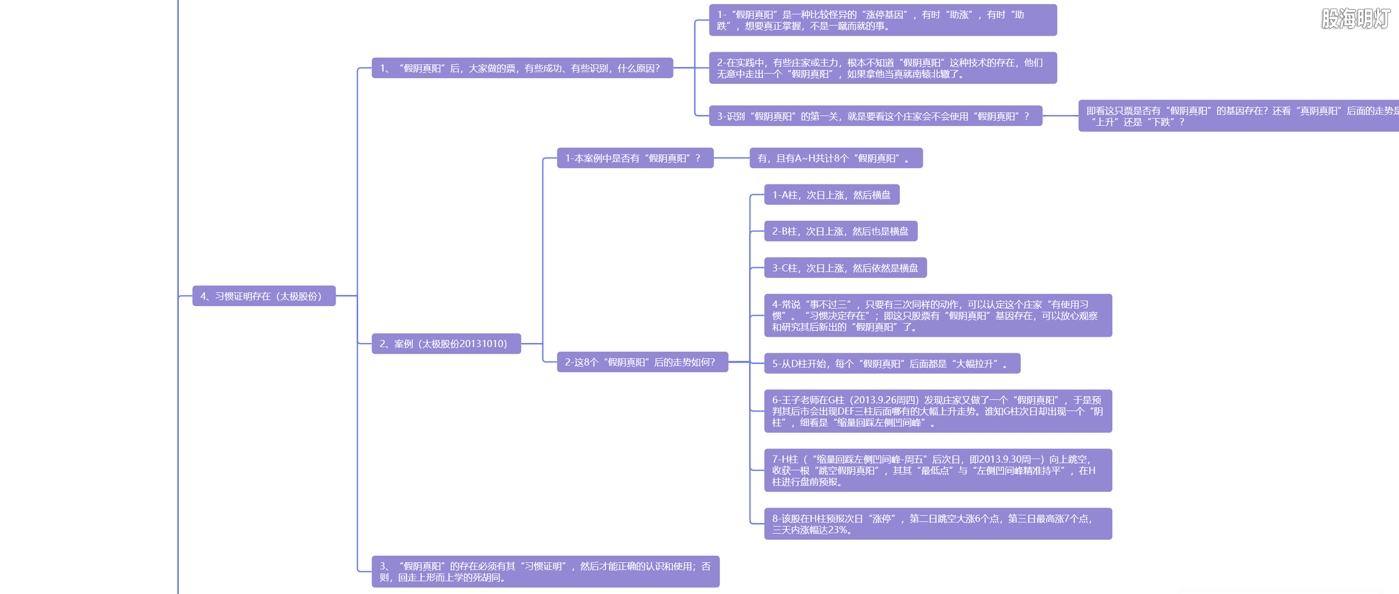5.8 假阴真阳  黄金万两4.png