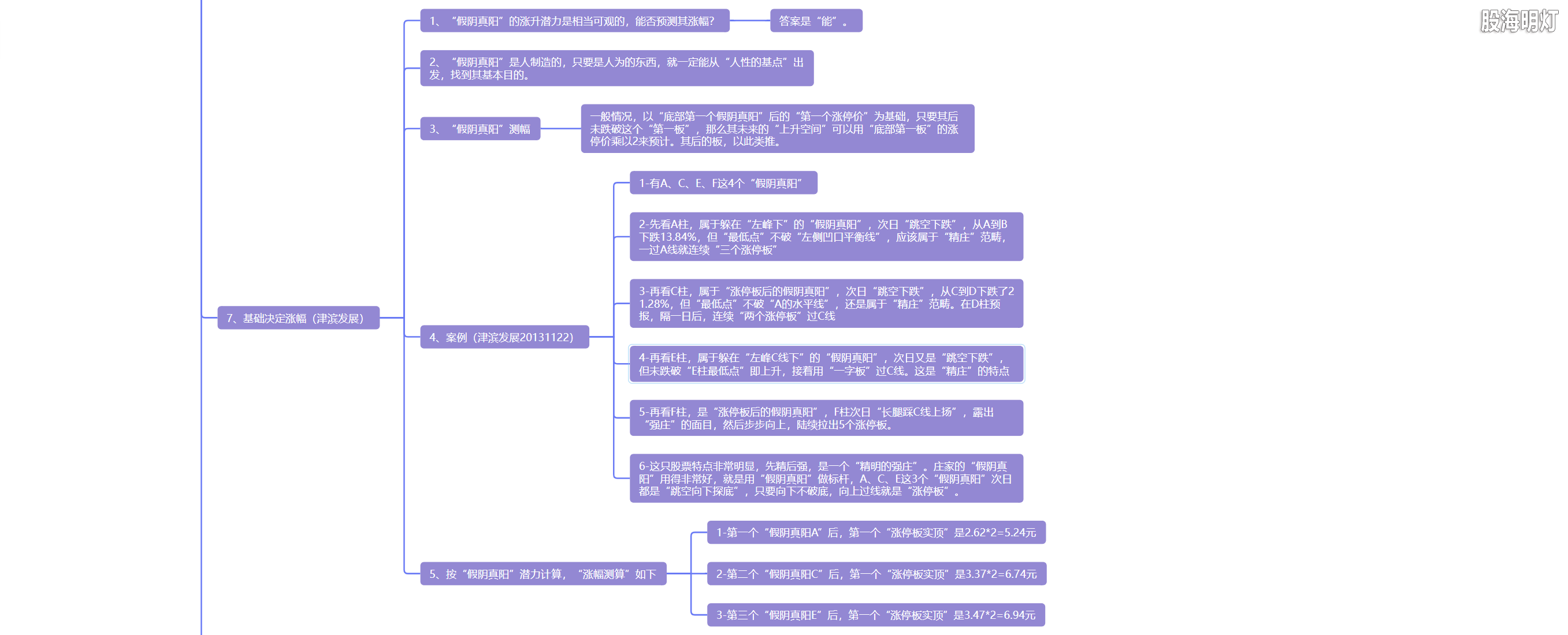 5.8 假阴真阳  黄金万两7.png