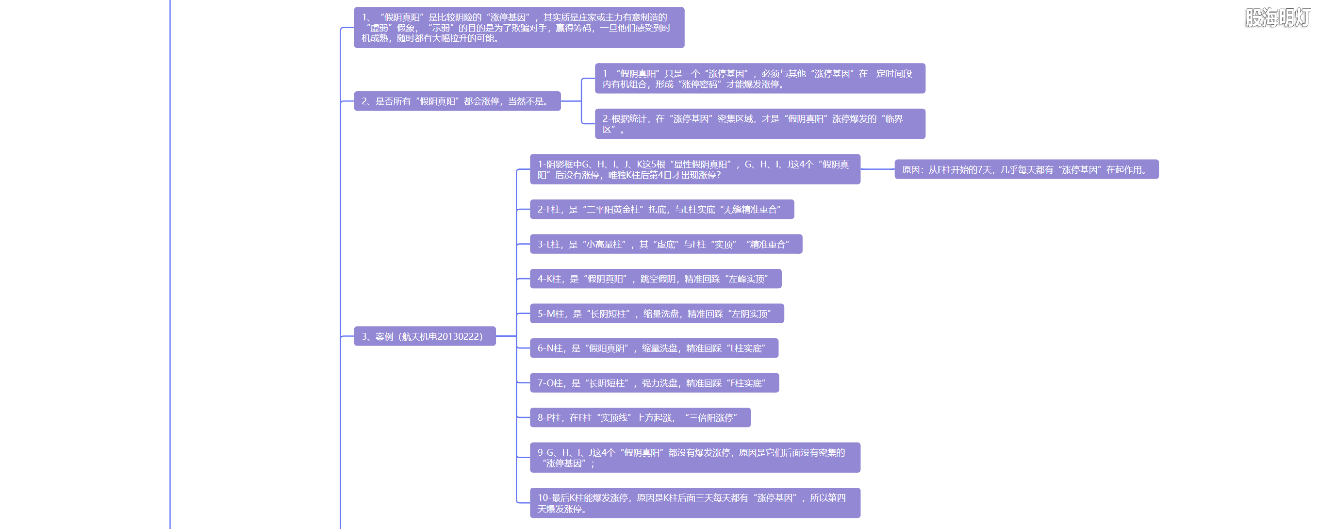 5.8 假阴真阳  黄金万两8.png