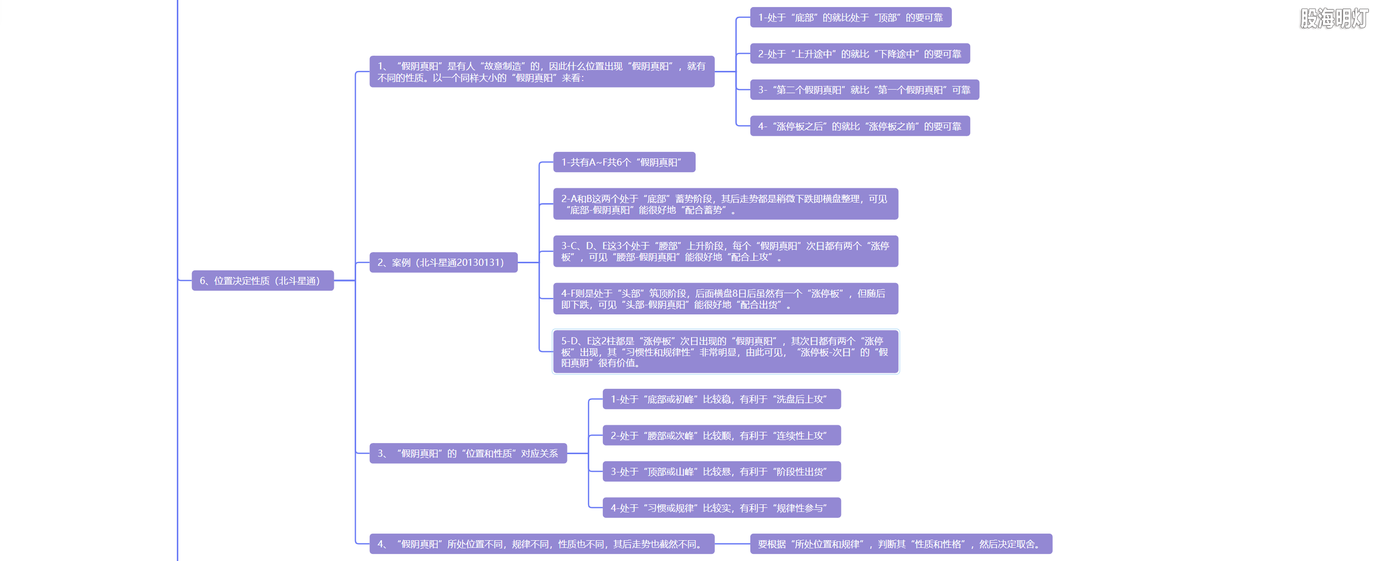 5.8 假阴真阳  黄金万两6.png