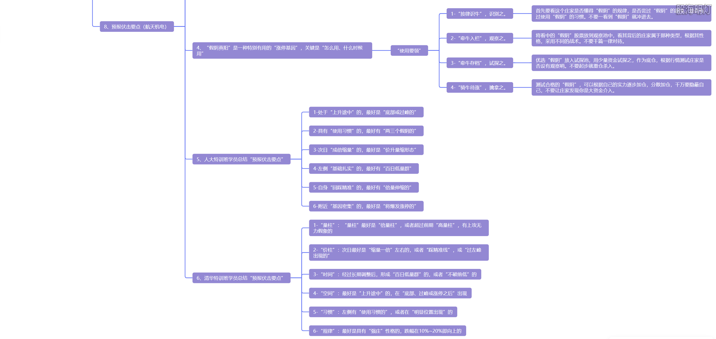 5.8 假阴真阳  黄金万两9.png