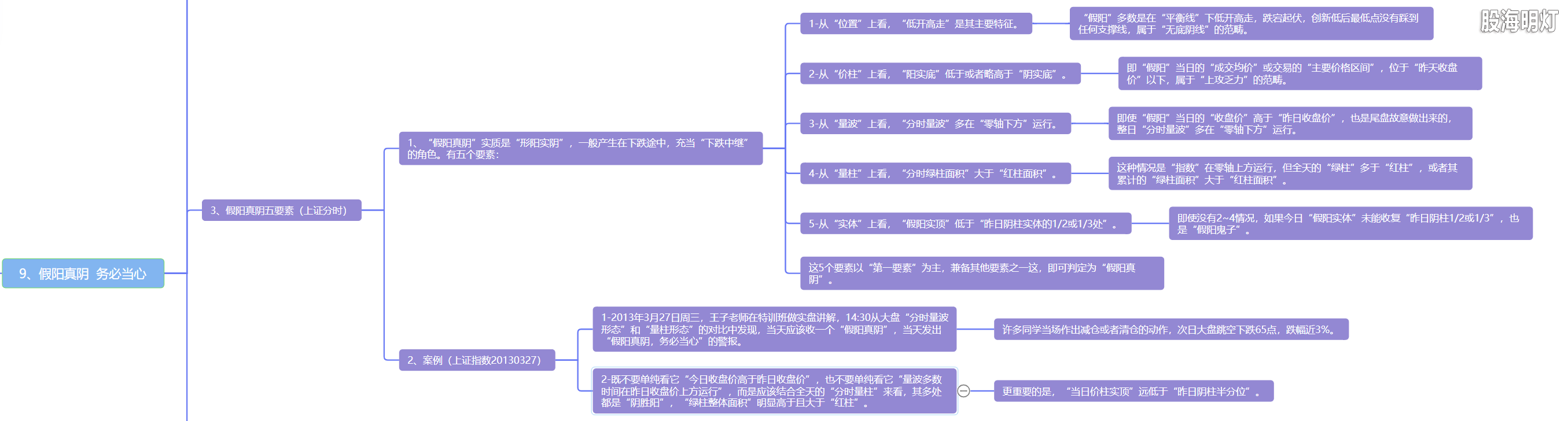 5.9 假阳真阴  务必当心2.png