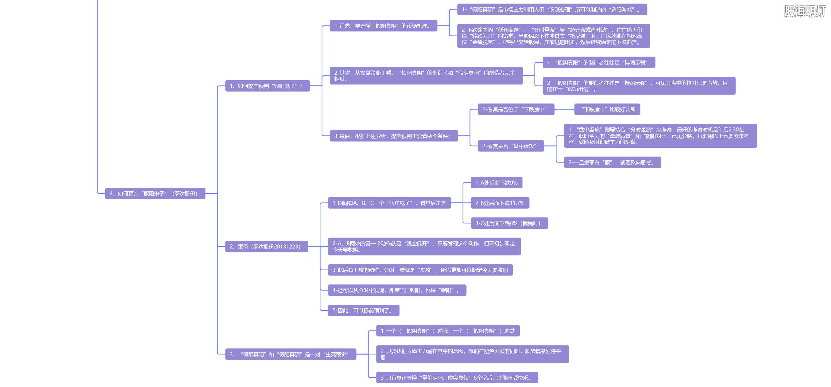 5.9 假阳真阴  务必当心3.png