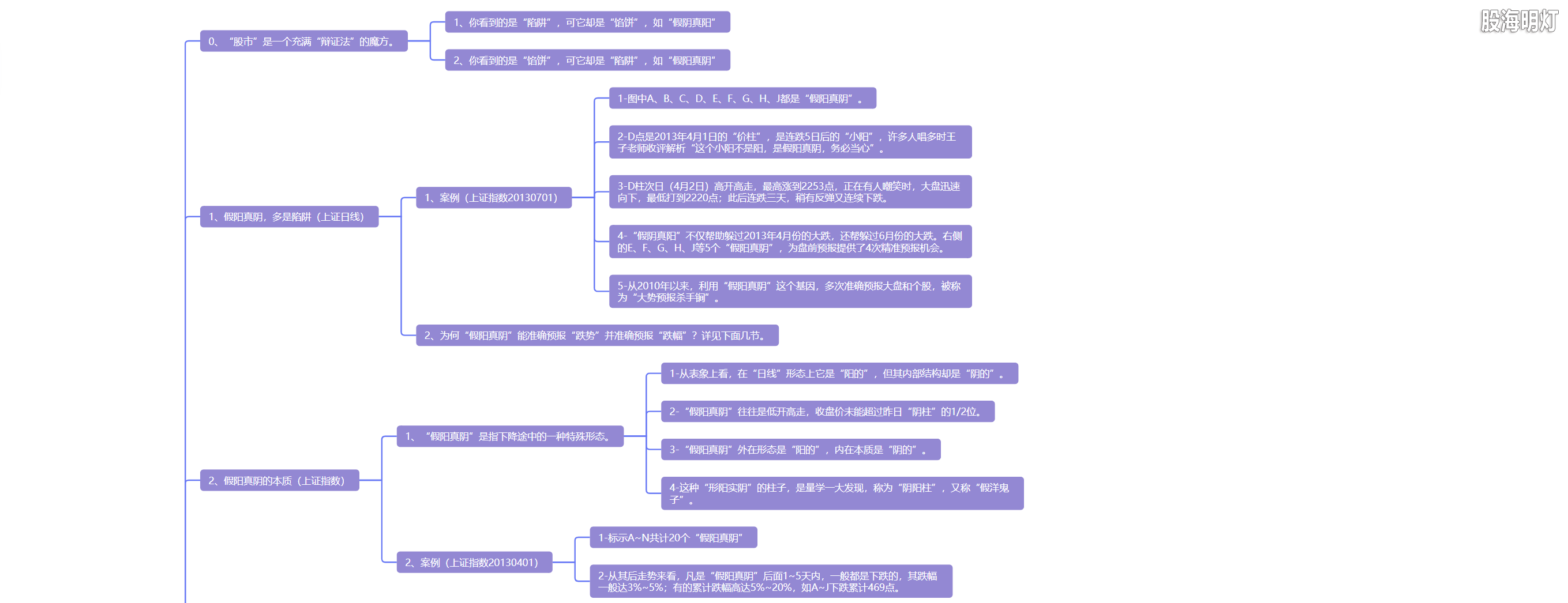 5.9 假阳真阴  务必当心1.png