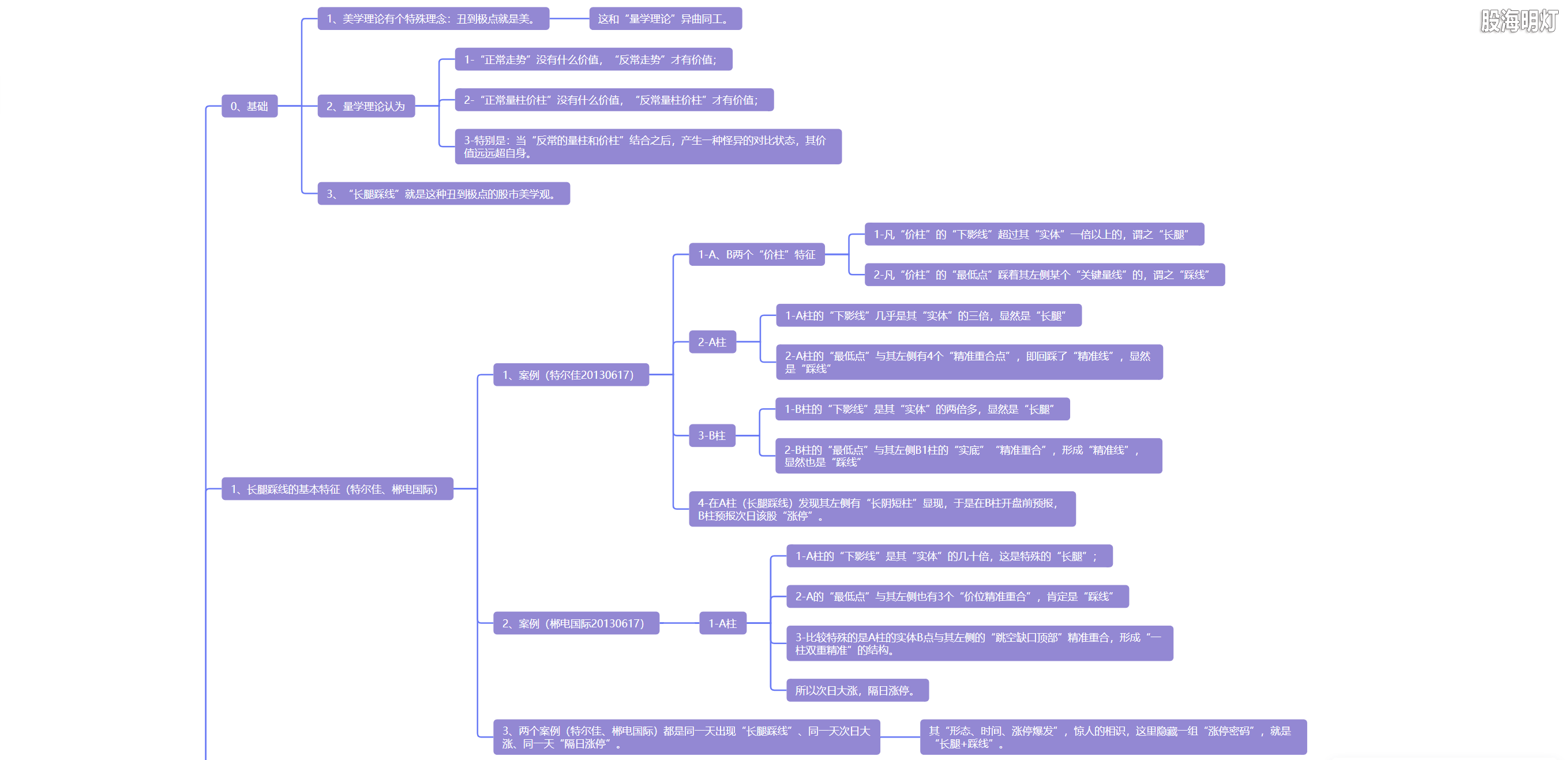 5.10 长脚踩线  风光潋滟1.png