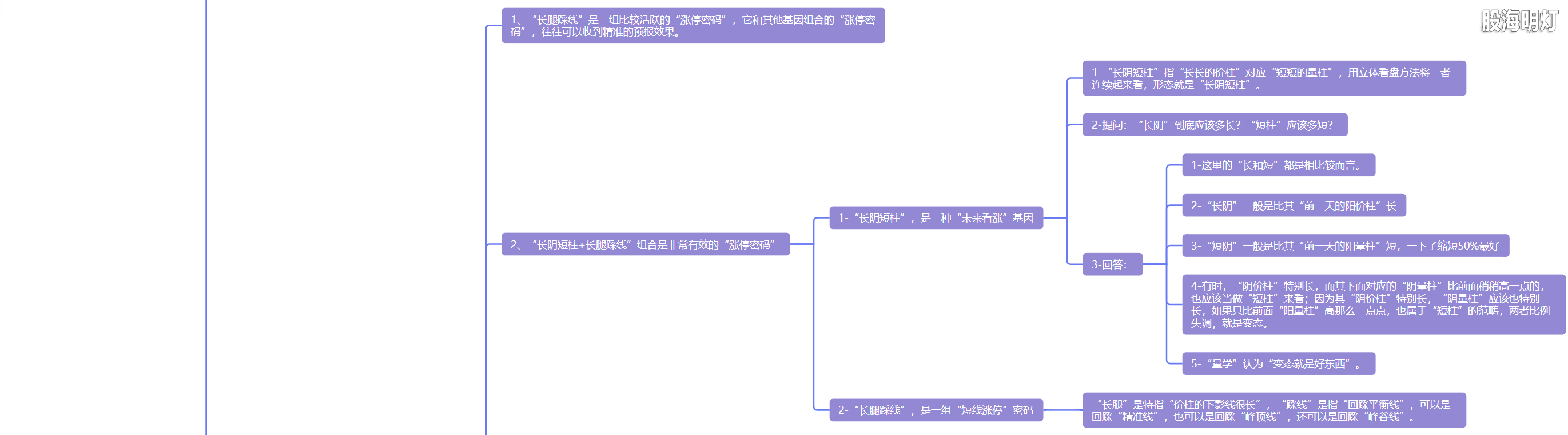 量学笔记（九十一）：涨停密码（10/18）-长脚踩线  风光潋滟
