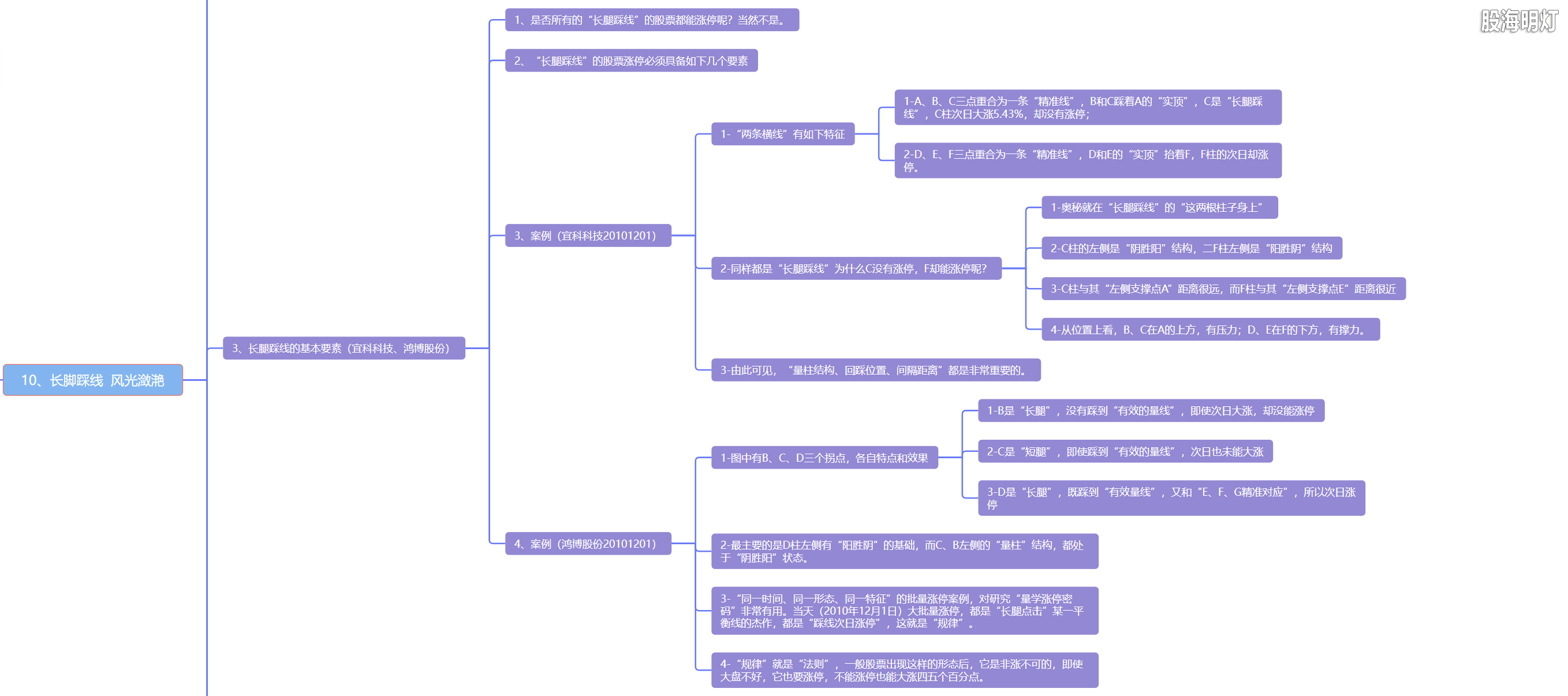 5.10 长脚踩线  风光潋滟5.png