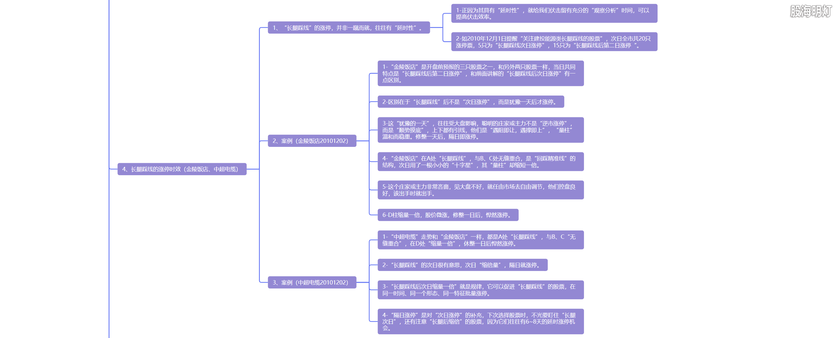 5.10 长脚踩线  风光潋滟6.png
