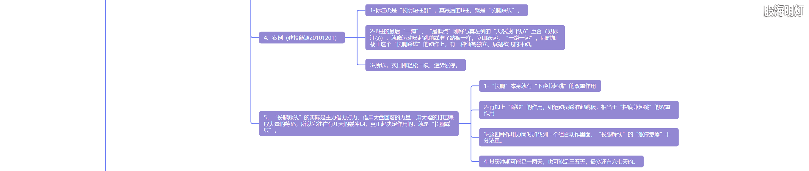 5.10 长脚踩线  风光潋滟4.png