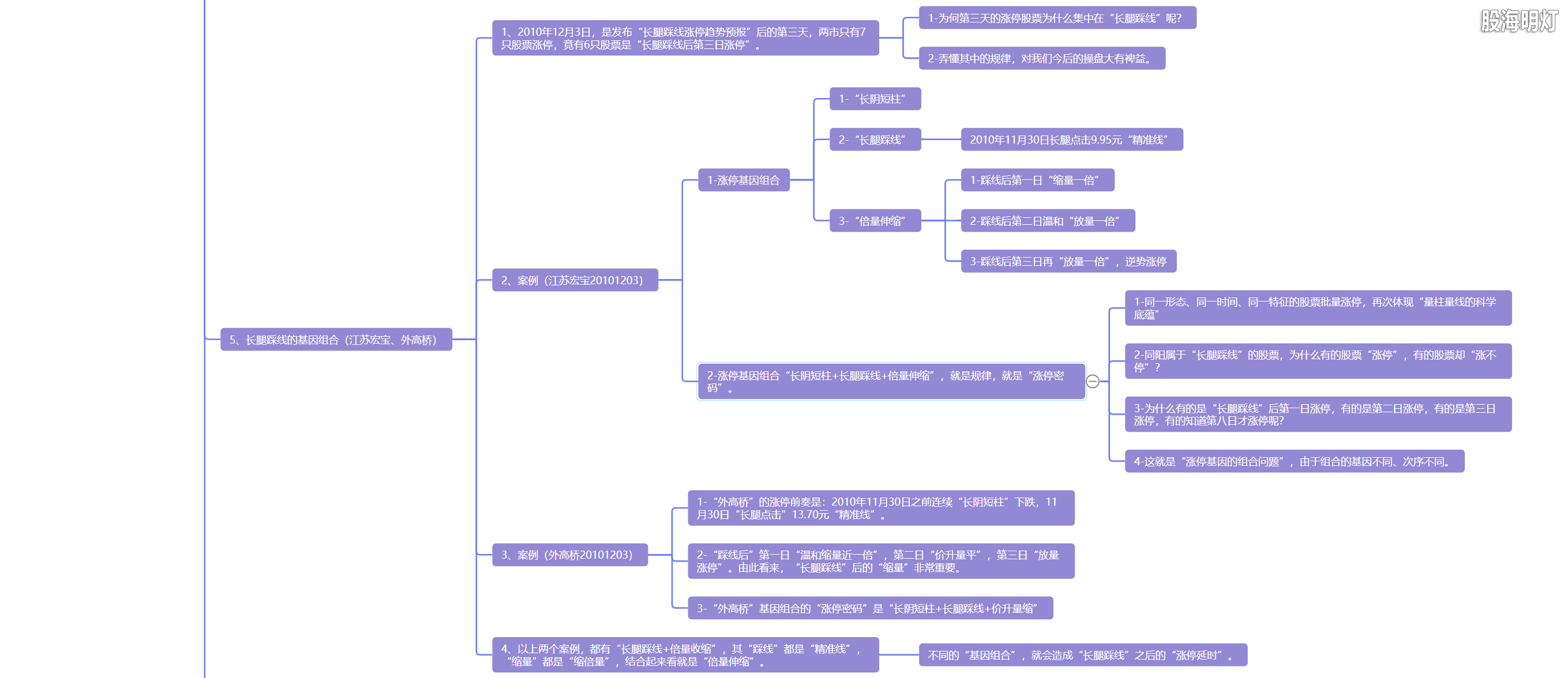 5.10 长脚踩线  风光潋滟7.png