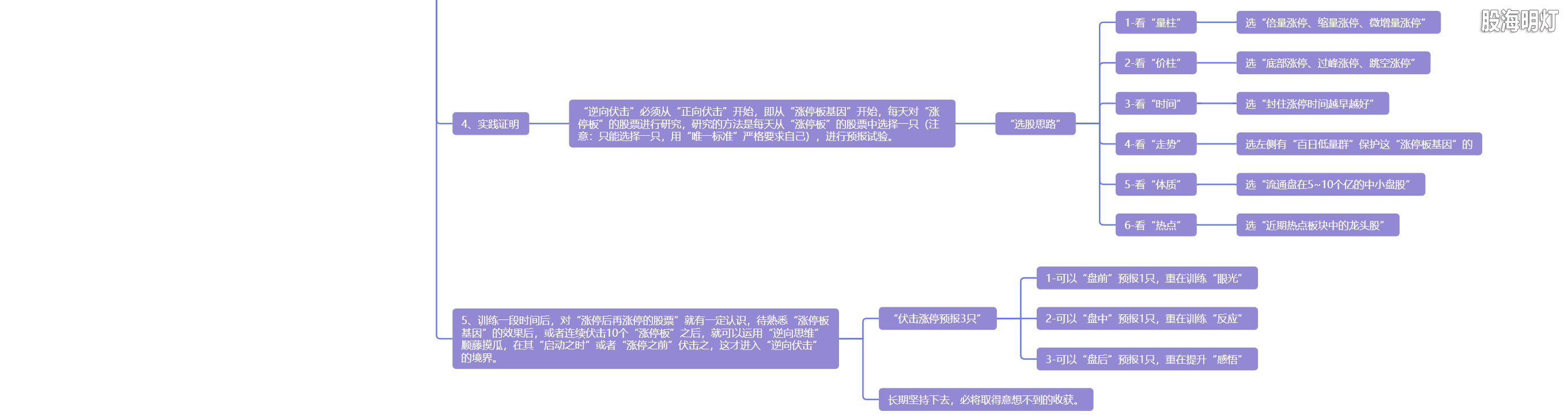 5.11 涨停板基因  势在必行4.png
