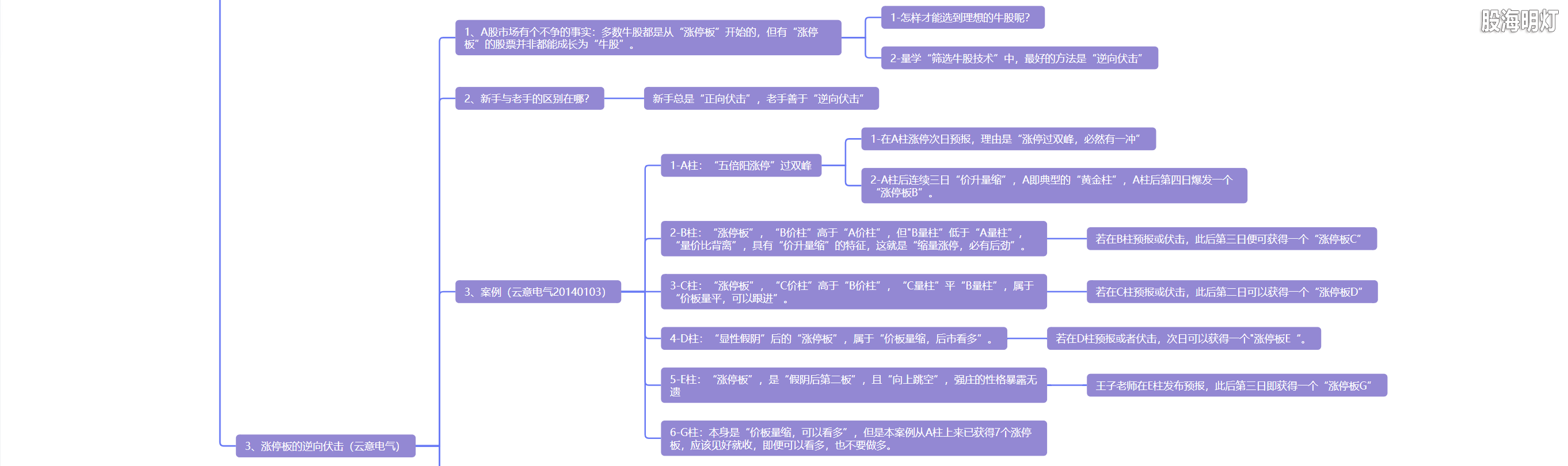 5.11 涨停板基因  势在必行3.png