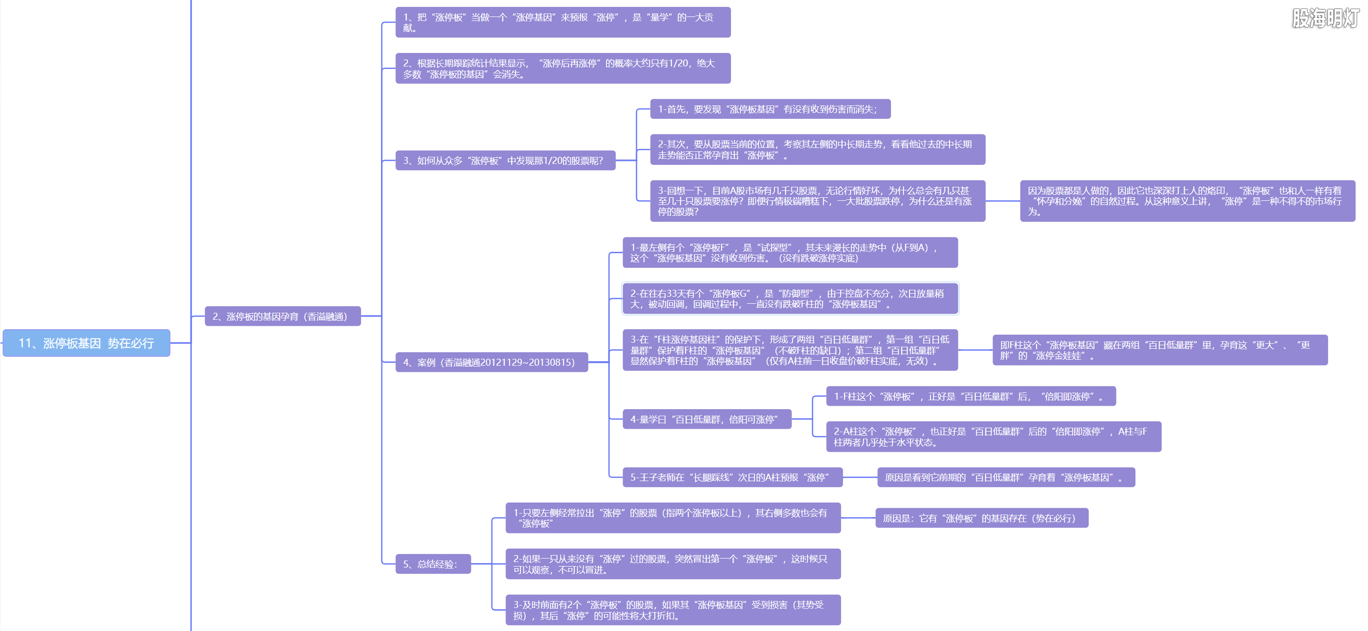 5.11 涨停板基因  势在必行2.png