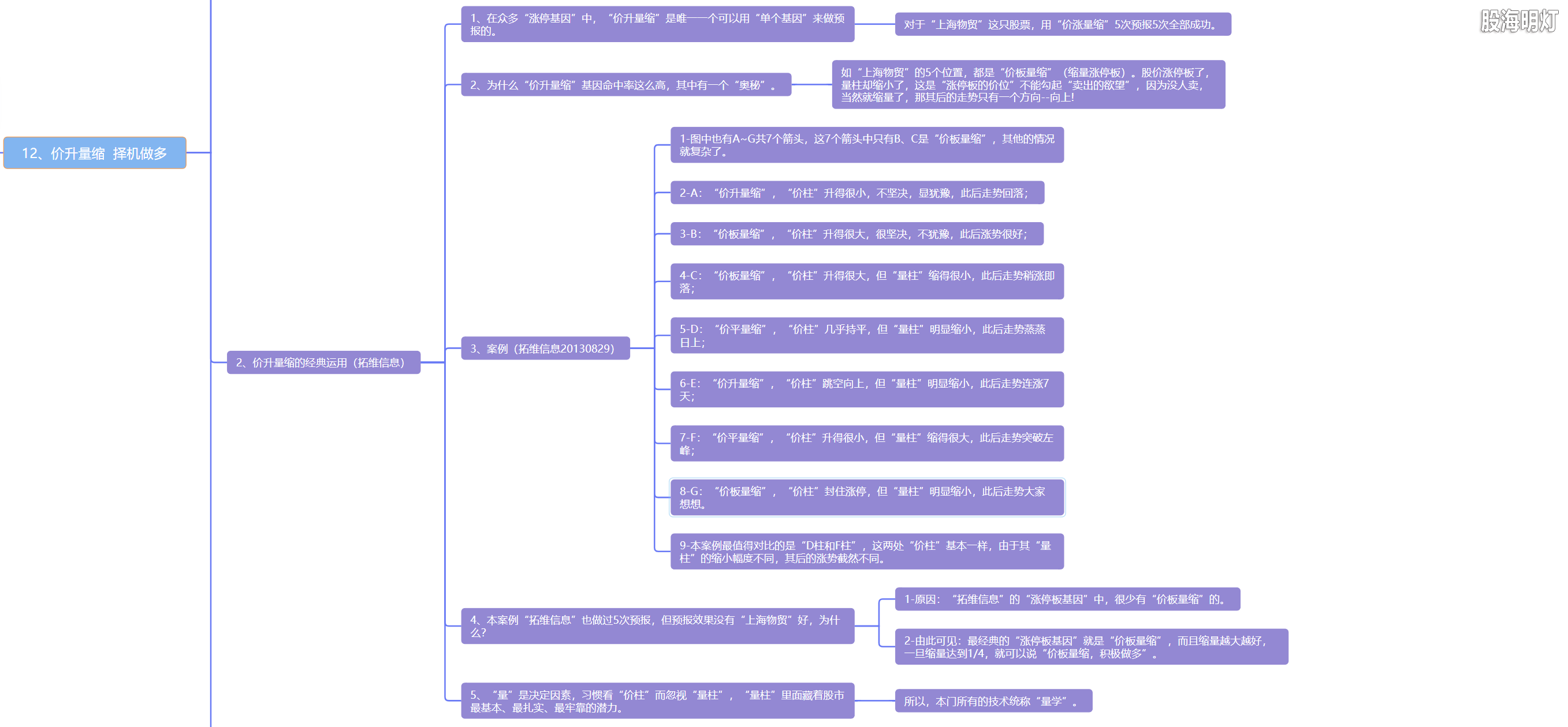 5.12 价升量缩  择机做多2.png