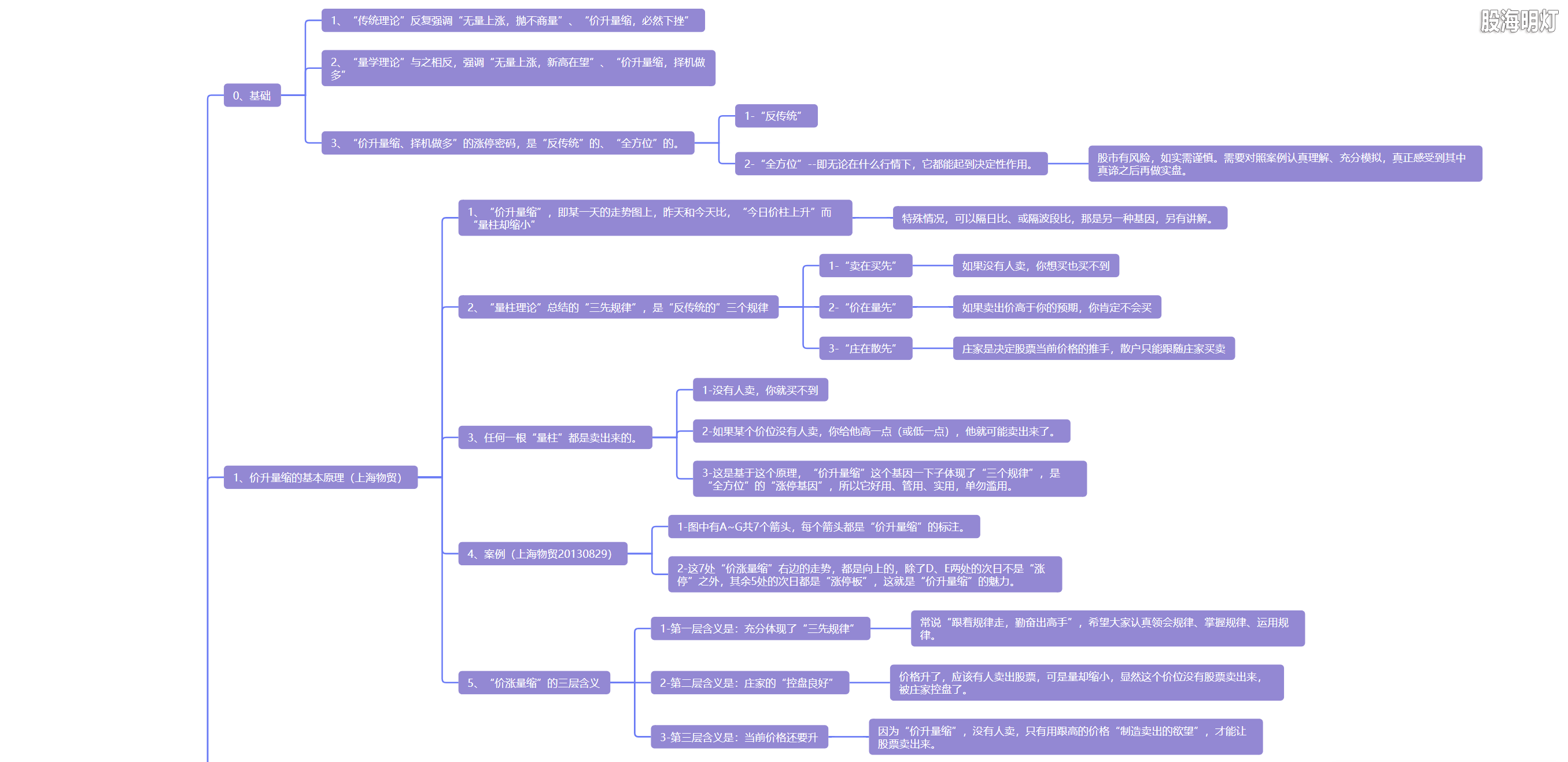 5.12 价升量缩  择机做多1.png